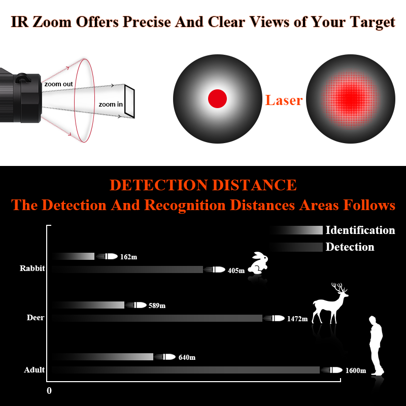 Factory Price Thermal Scope Ou - Thermal Scope Night Vision Monocular recension och pris